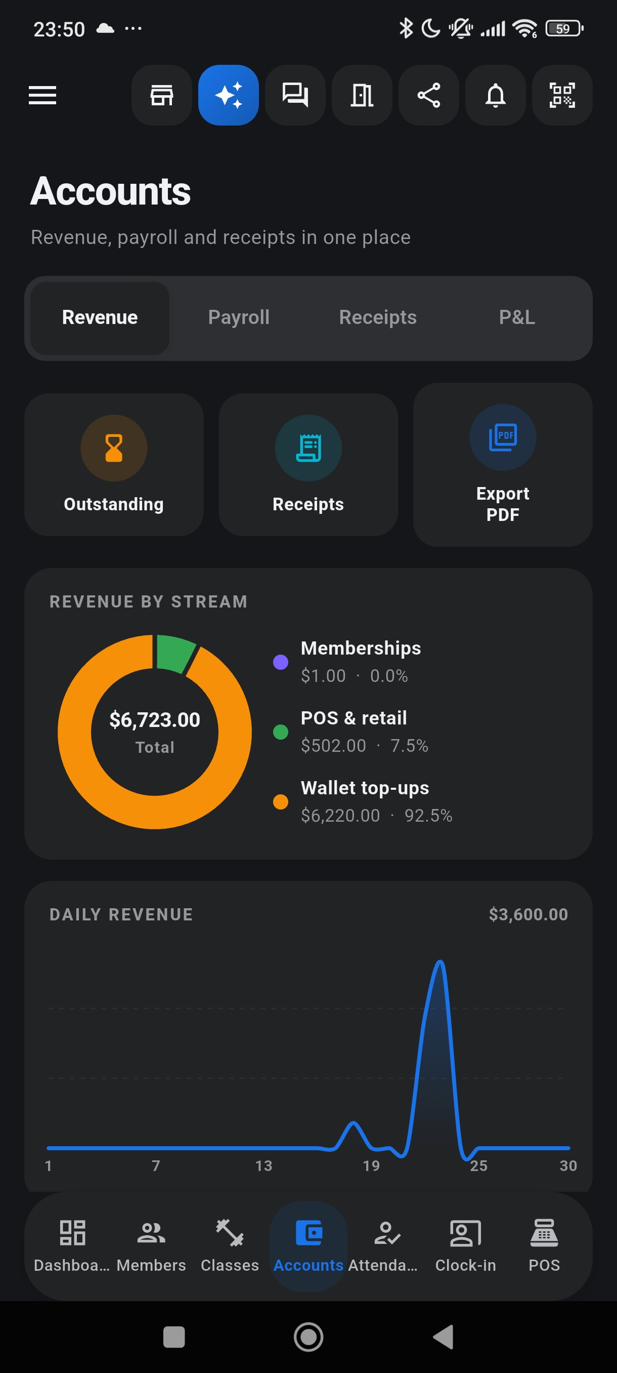 Revenue by stream