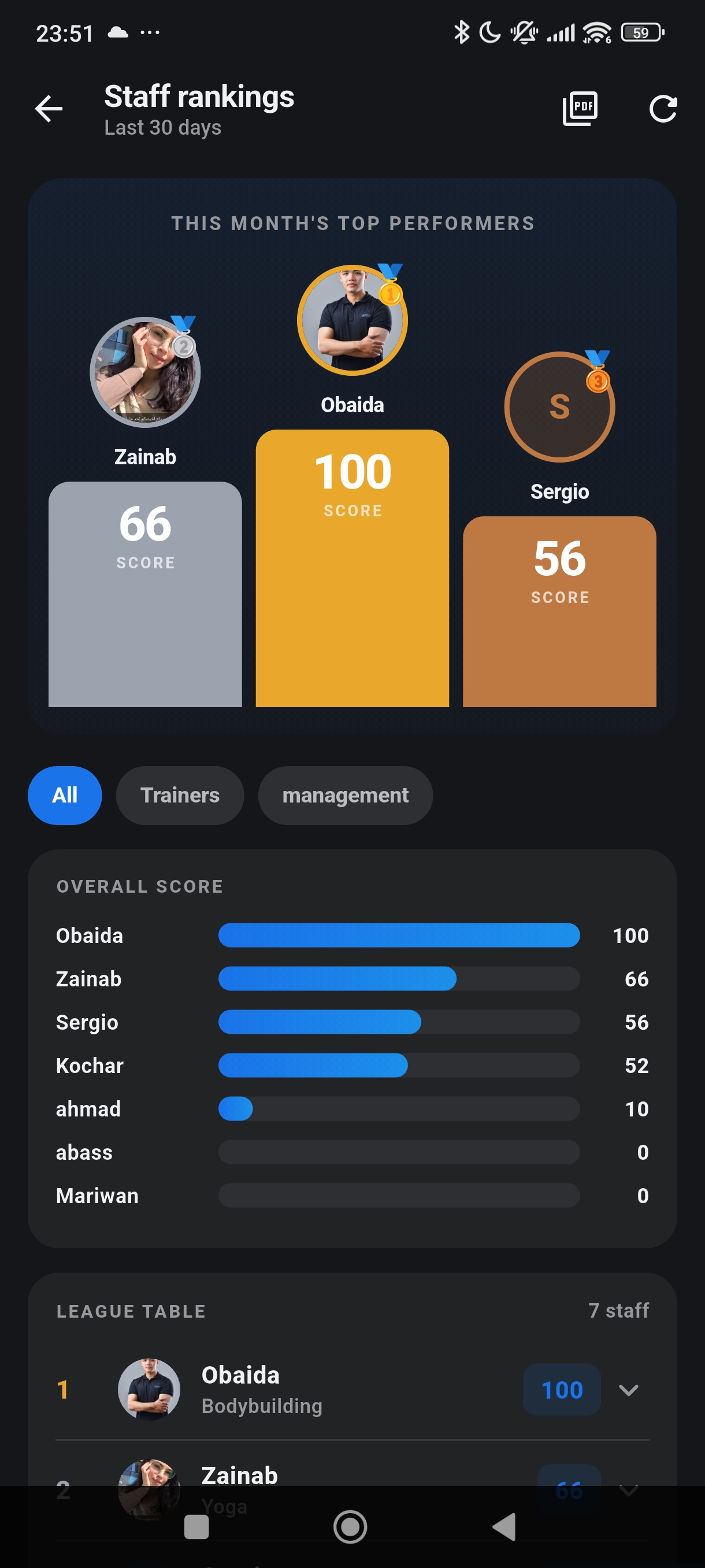 Staff rankings